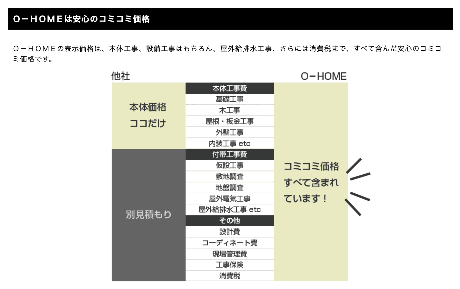 O-HOME（オーホーム）の画像3