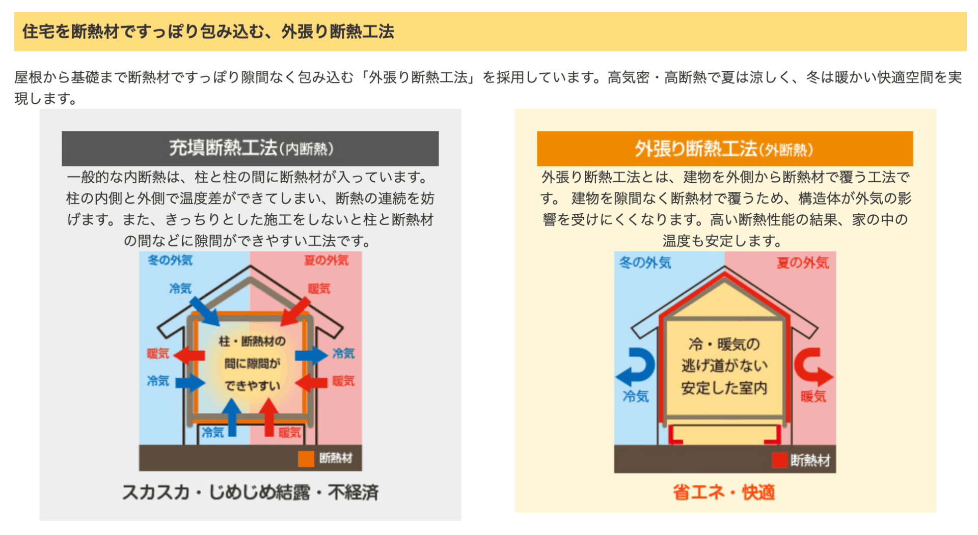 ヤマト住建の画像2
